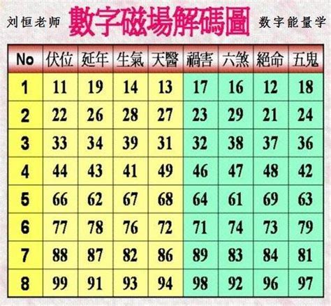 數字易經免費|數字易經計算機